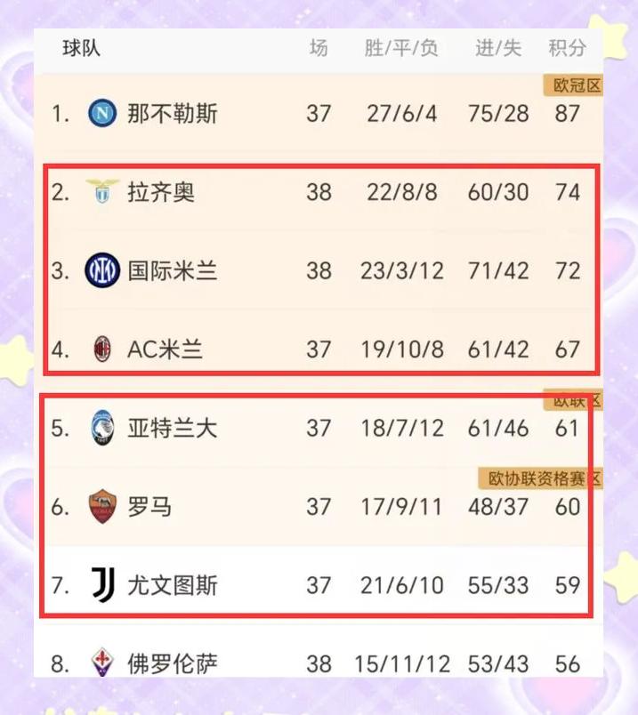 关于罗马客场大胜国米，积分榜上逼近前四的信息